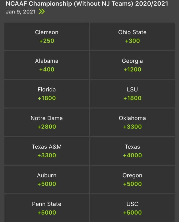 Odds courtesy of DraftKings Sportsbook